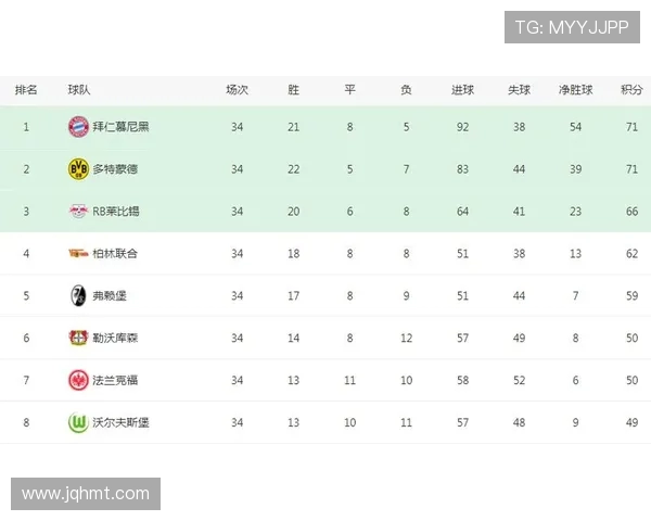 德甲每年降级球队数量及降级机制详细介绍