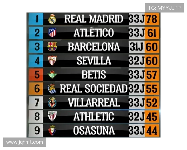 西甲联赛各队积分榜更新与排名解读