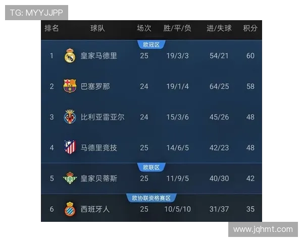 西甲联赛高清视频直播平台及时间表整理